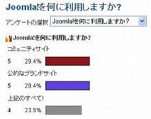 JoomuraiW[jCMS̋@\ЉW